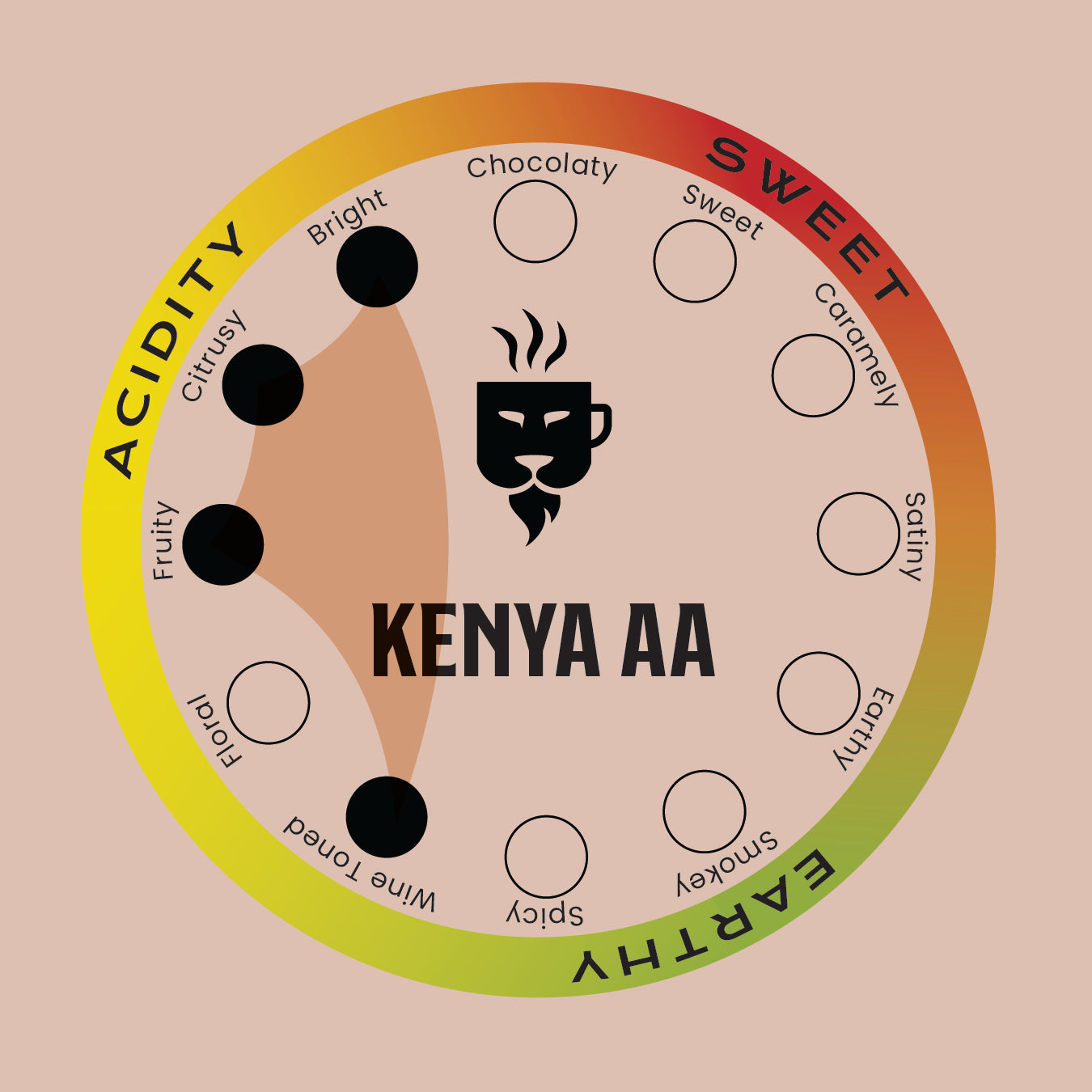 KENYA AA COFFEE