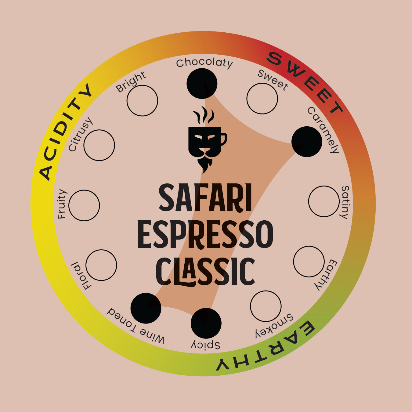 SAFARI ESPRESSO CLASSIC COFFEE