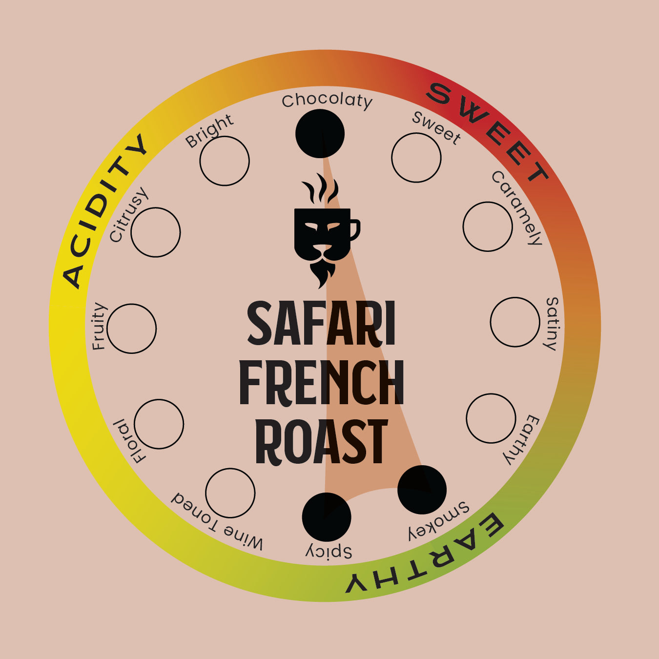 SAFARI FRENCH ROAST COFFEE