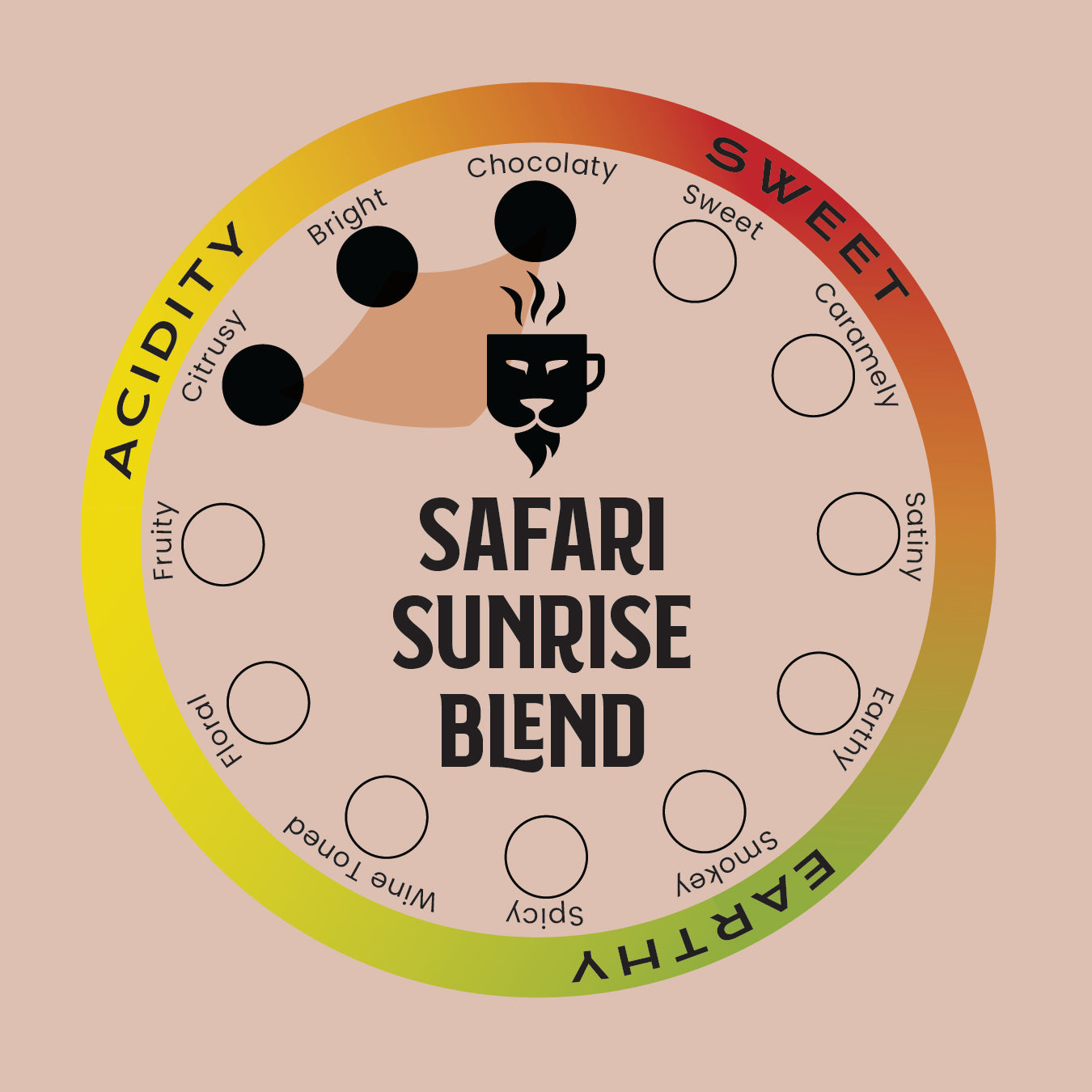 SAFARI SUNRISE COFFEE BLEND