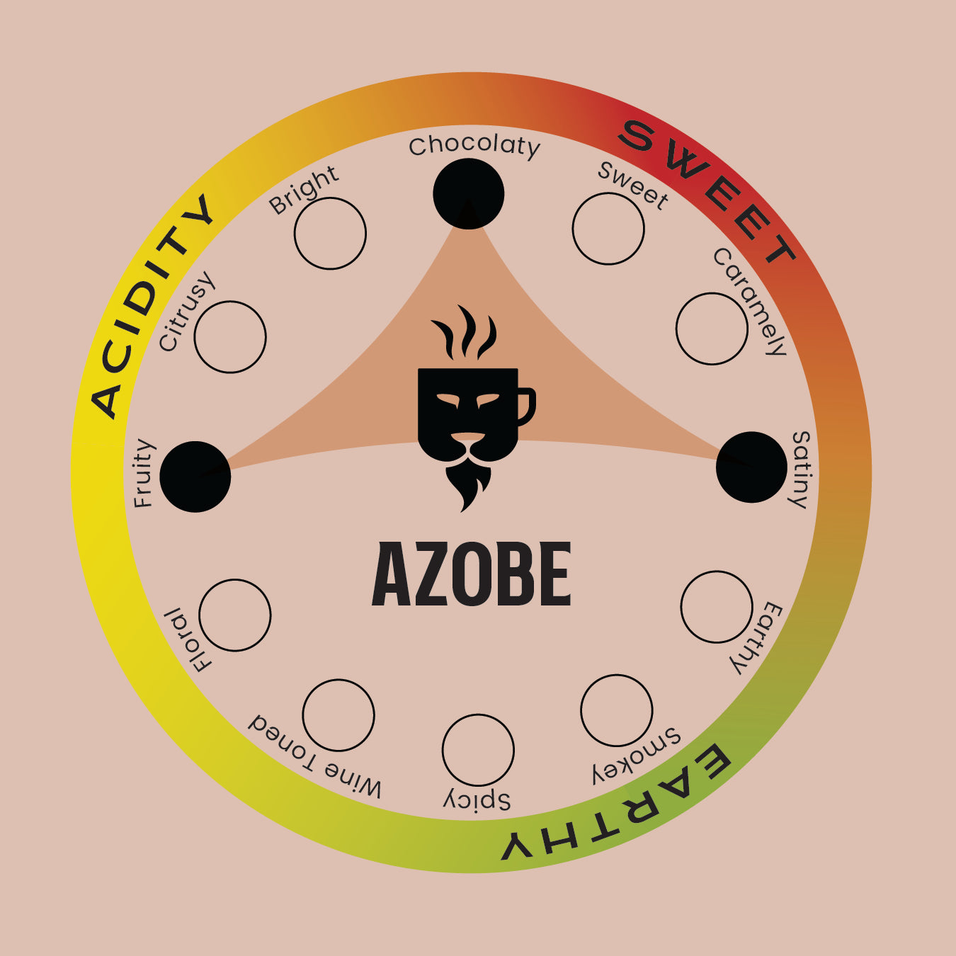 AZOBE COFFEE – Our Strongest Coffee!