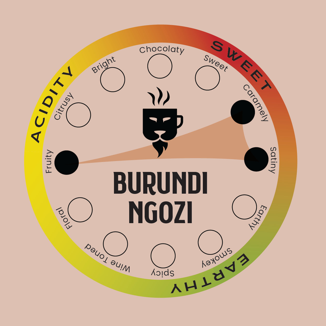 BURUNDI NGOZI COFFEE