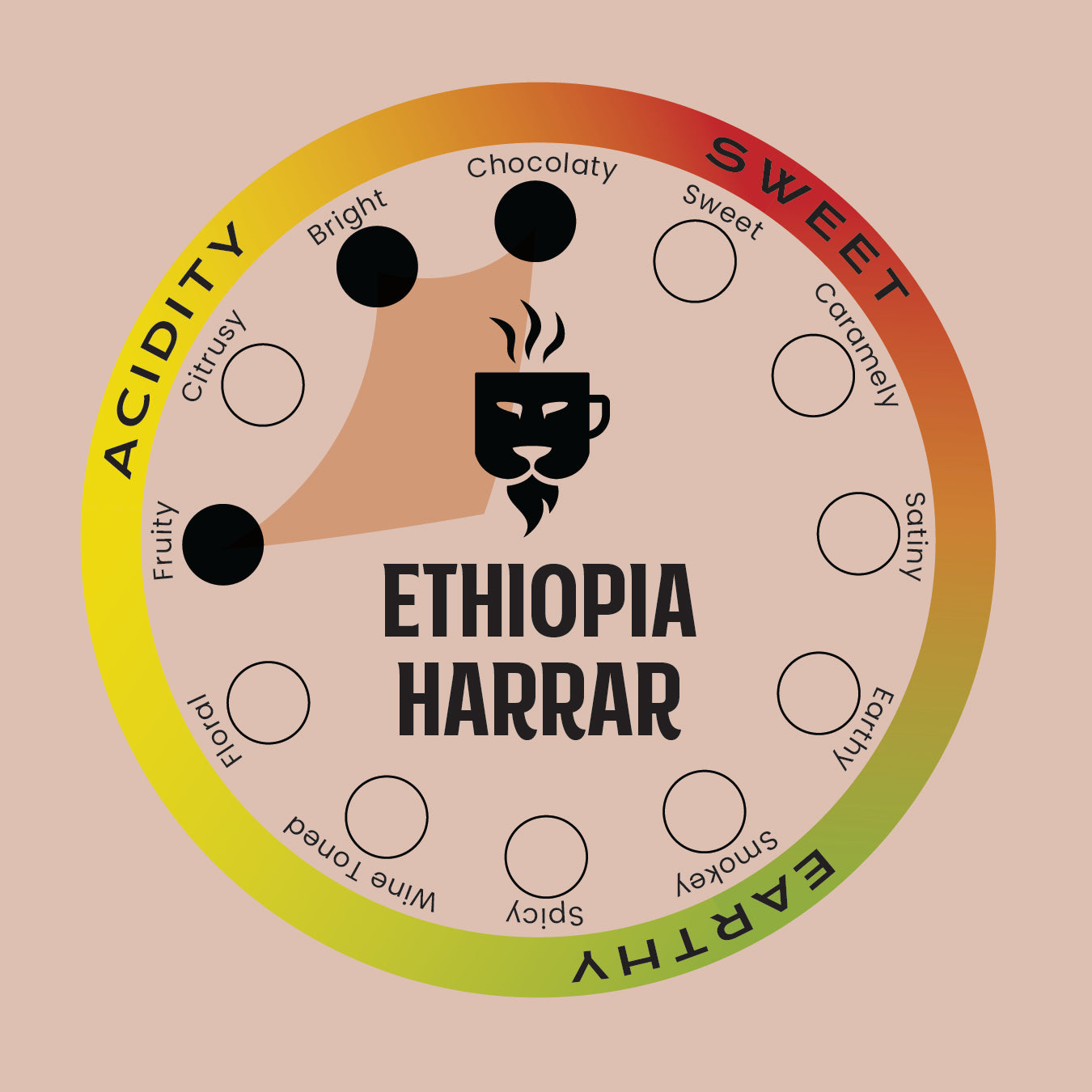ETHIOPIAN HARRAR COFFEE