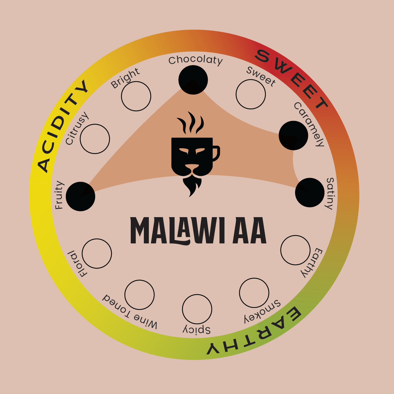 MALAWI AA COFFEE
