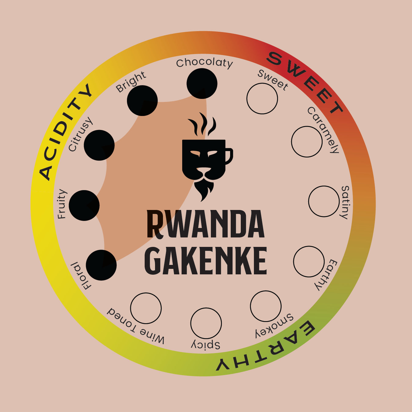 RWANDA GAKENKE COFFEE
