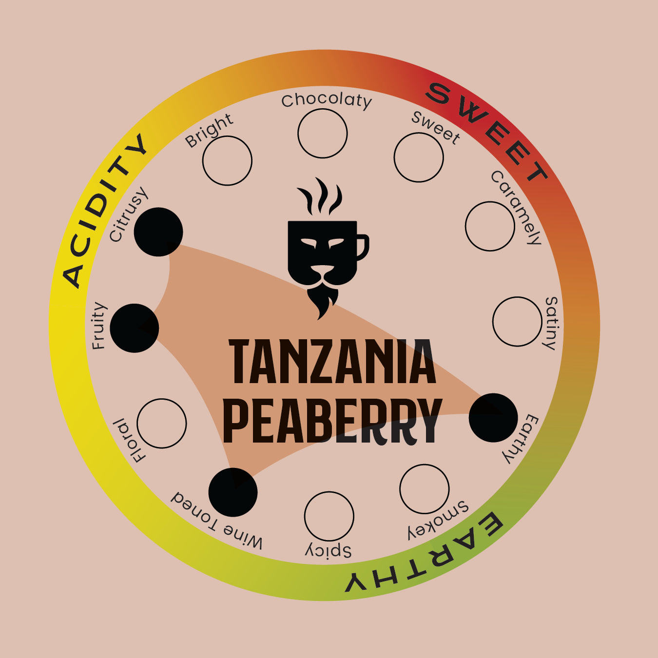 TANZANIA PEABERRY COFFEE