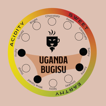 UGANDA BUGISU COFFEE